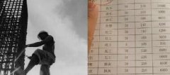 青島這些不起眼的職業(yè)都月入過萬了！你造嗎？